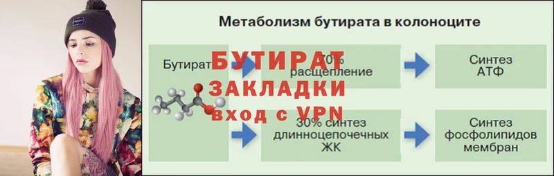 БУТИРАТ Butirat  Муром 